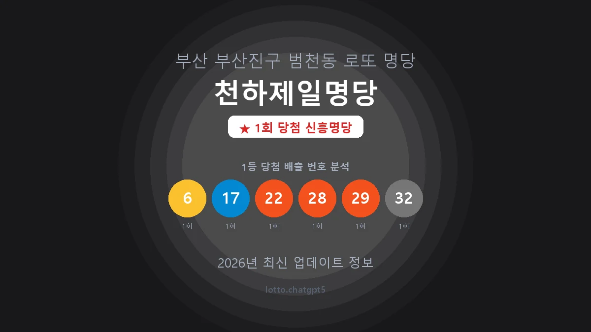 부산 부산진구 범천동 로또 명당 천하제일명당 1등 1회 배출 판매점 썸네일