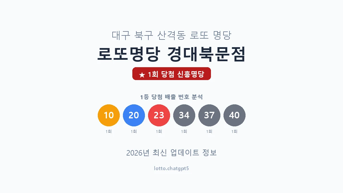 대구 북구 산격동 로또 명당 로또명당 경대북문점 1등 1회 배출 판매점 썸네일