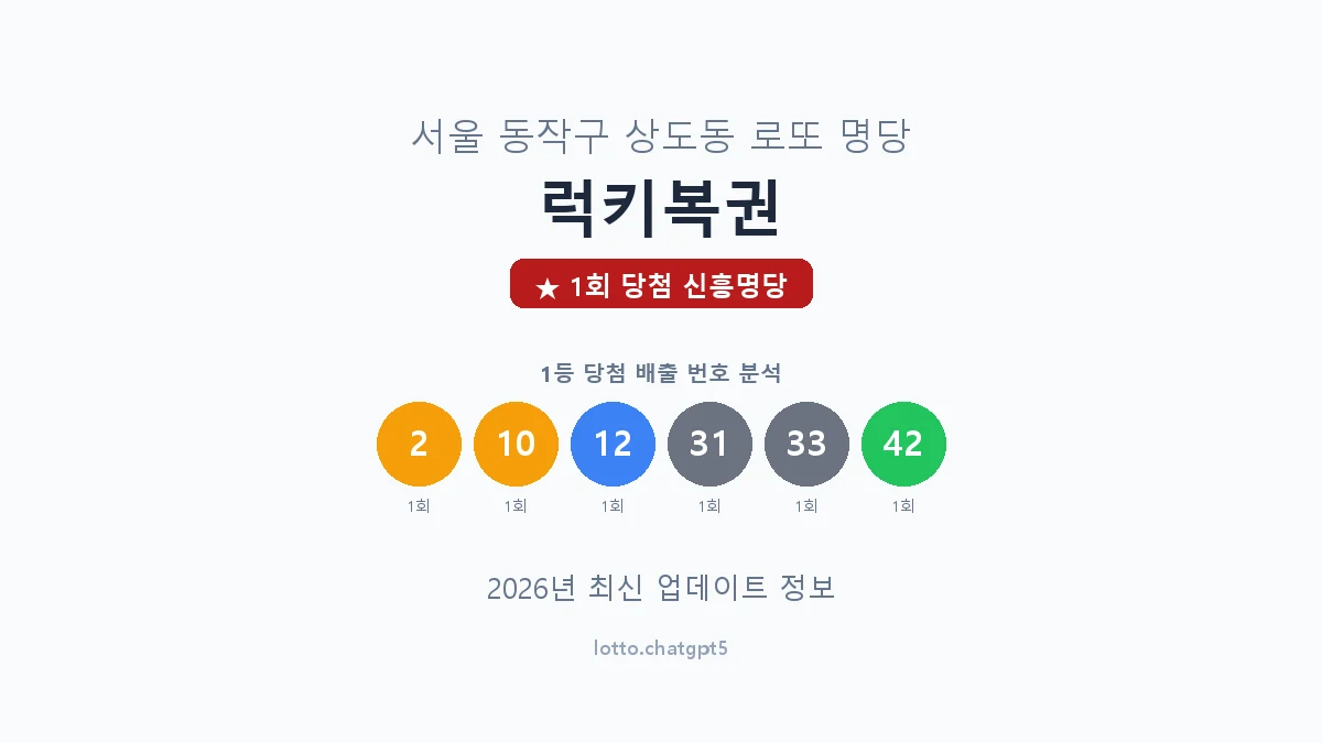 서울 동작구 상도동 로또 명당 럭키복권 1등 1회 배출 판매점 썸네일