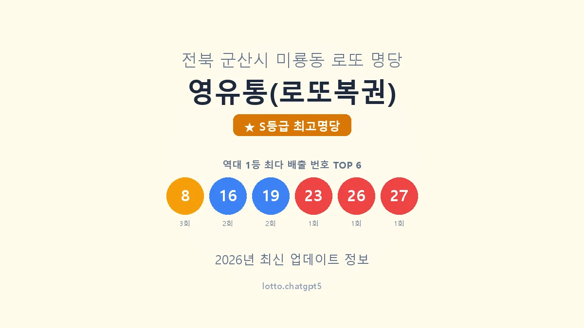 전북 군산시 미룡동 로또 명당 영유통(로또복권) 1등 5회 배출 판매점 썸네일