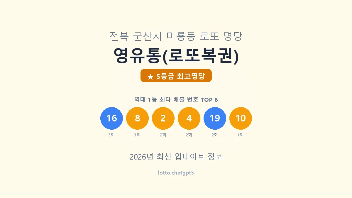 전북 군산시 미룡동 로또 명당 영유통(로또복권) 1등 6회 배출 판매점 썸네일