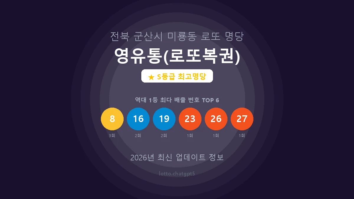 전북 군산시 미룡동 로또 명당 영유통(로또복권) 1등 5회 배출 판매점 썸네일