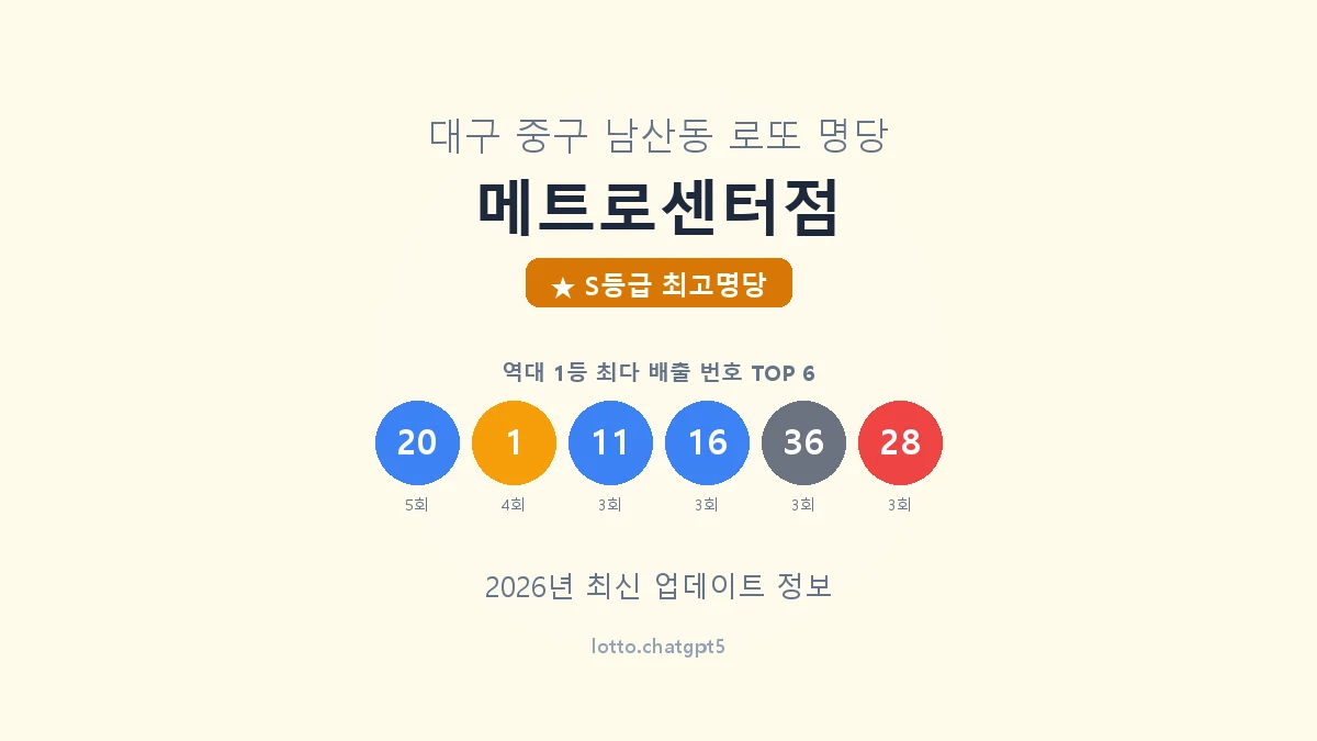 대구 중구 남산동 로또 명당 메트로센터점 1등 11회 배출 판매점 썸네일