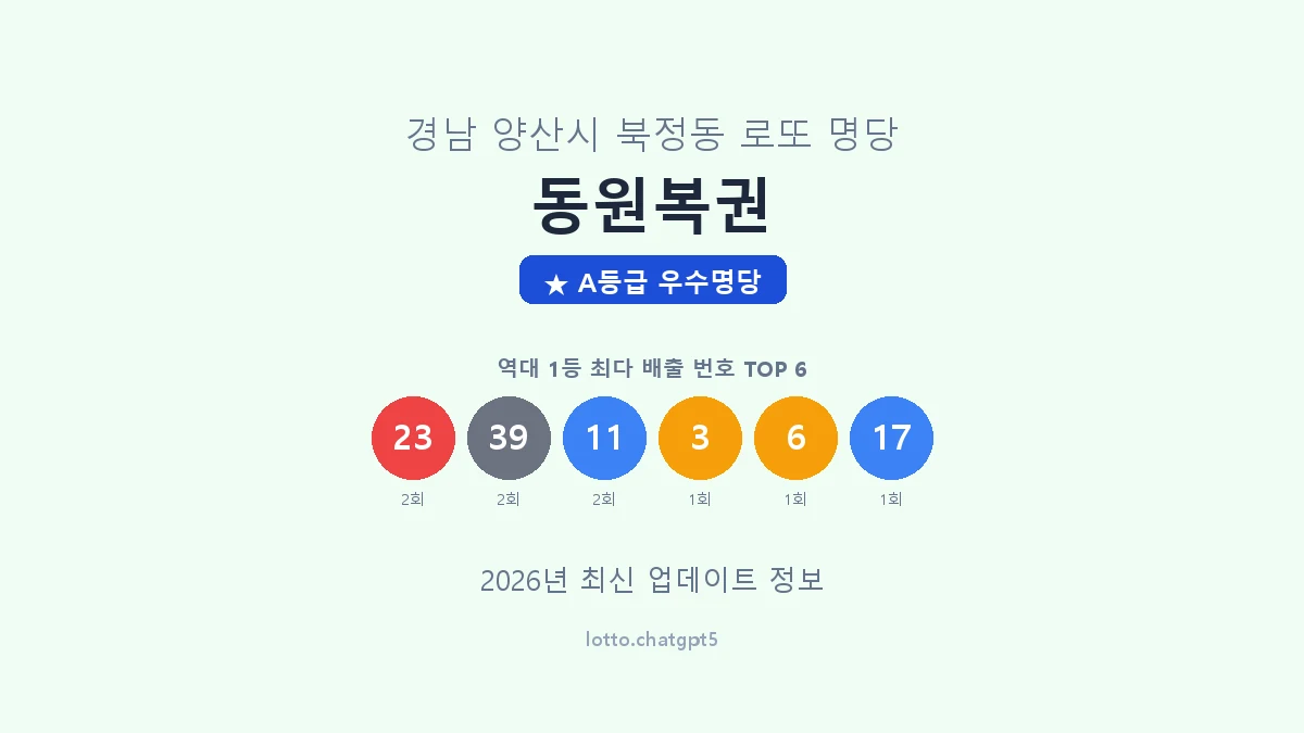 경남 양산시 북정동 로또 명당 동원복권 1등 3회 배출 판매점 썸네일