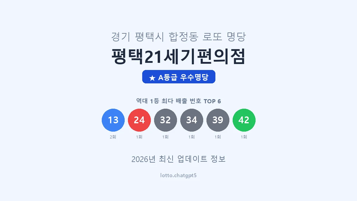 경기 평택시 합정동 로또 명당 평택21세기편의점 1등 2회 배출 판매점 썸네일