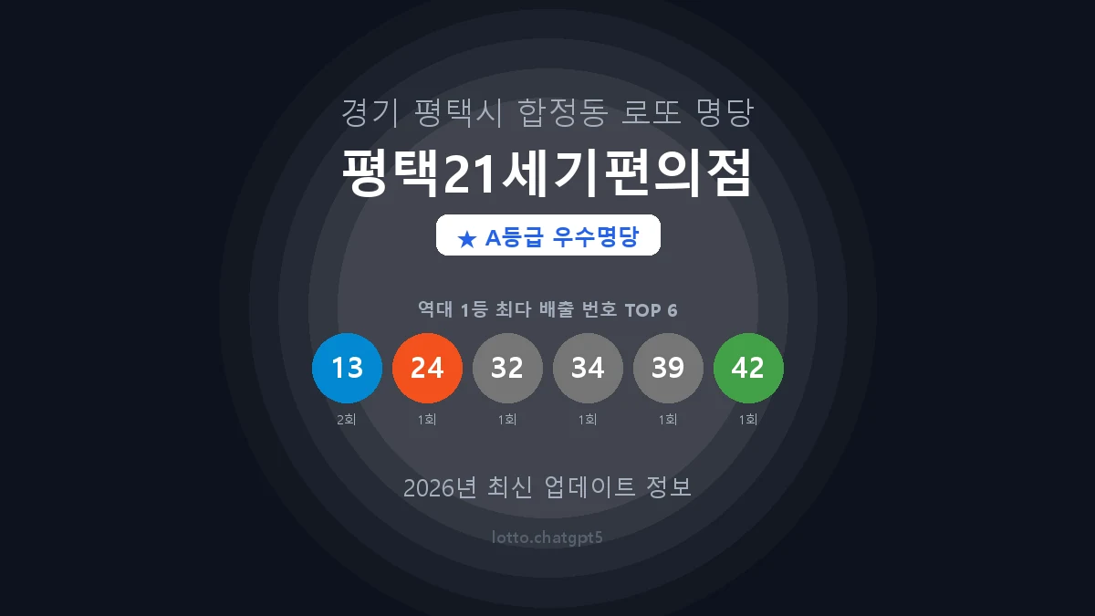 경기 평택시 합정동 로또 명당 평택21세기편의점 1등 2회 배출 판매점 썸네일