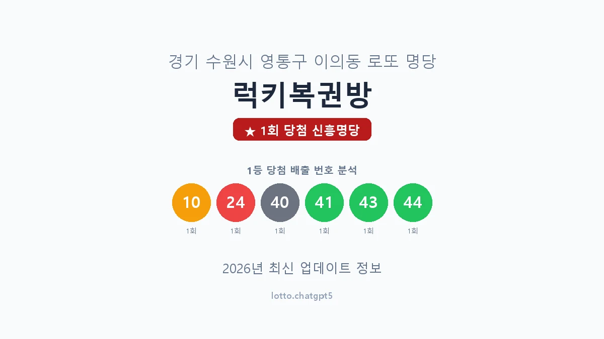 경기 수원시 이의동 로또 명당 럭키복권방 1등 1회 배출 판매점 썸네일