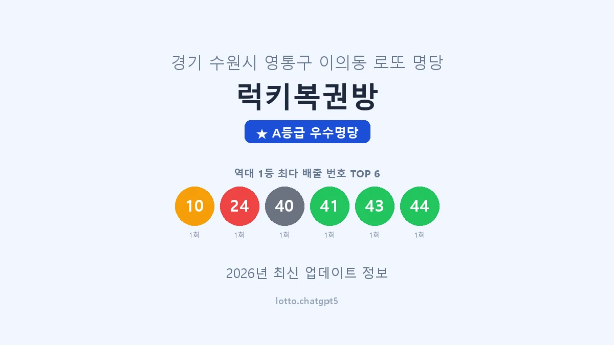 경기 수원시 이의동 로또 명당 럭키복권방 1등 2회 배출 판매점 썸네일