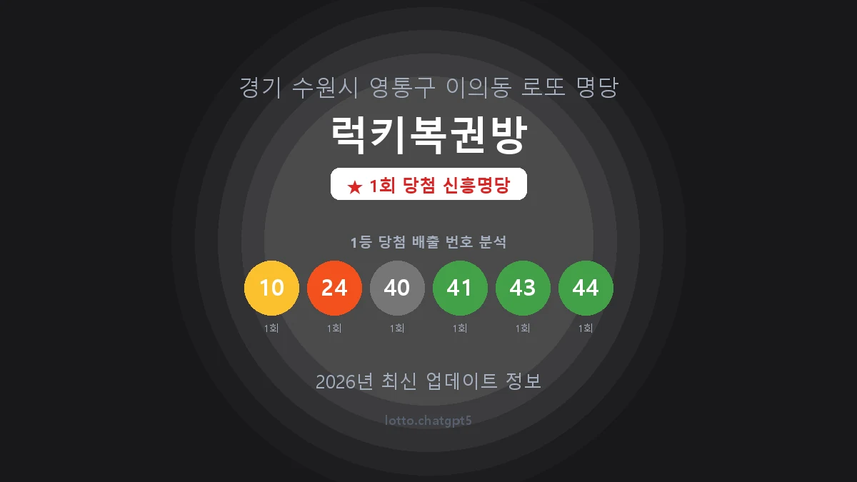 경기 수원시 이의동 로또 명당 럭키복권방 1등 1회 배출 판매점 썸네일