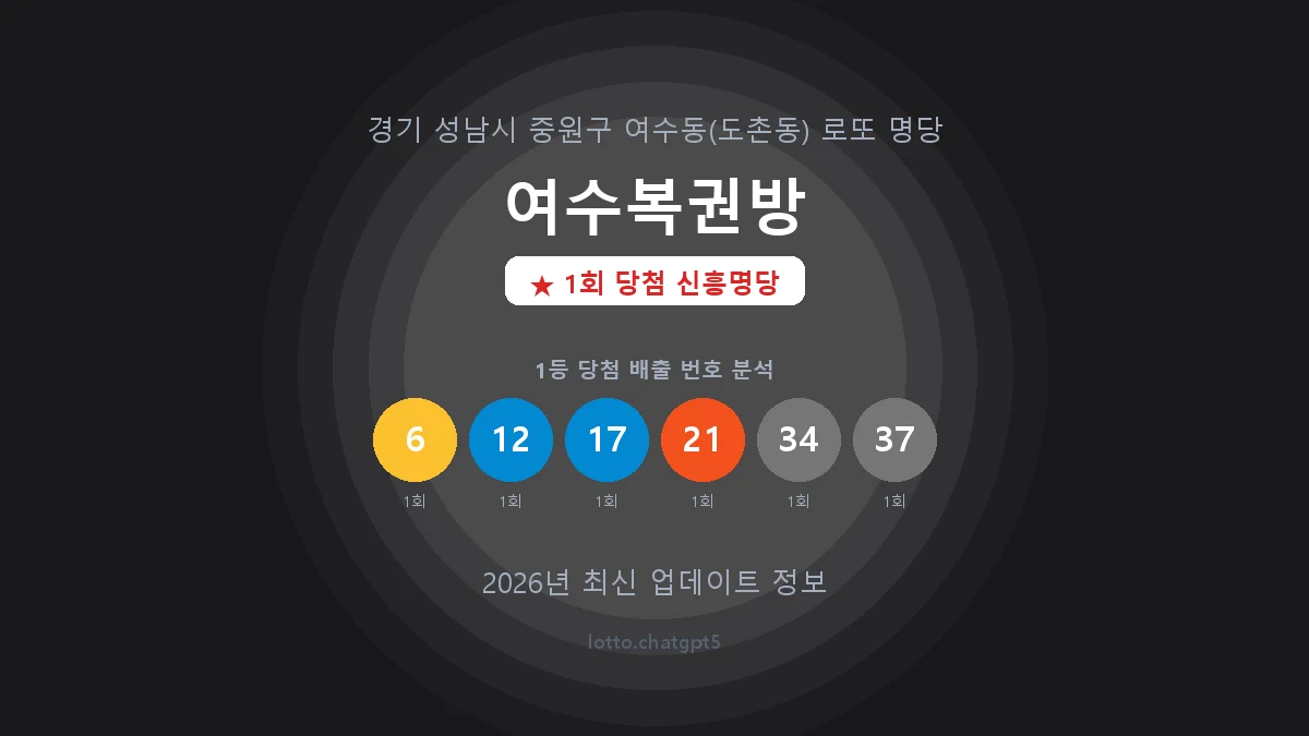 경기 성남시 여수동 로또 명당 여수복권방 1등 1회 배출 판매점 썸네일
