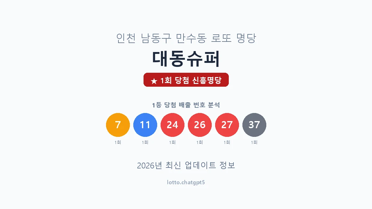 인천 남동구 만수동 로또 명당 대동슈퍼 1등 1회 배출 판매점 썸네일