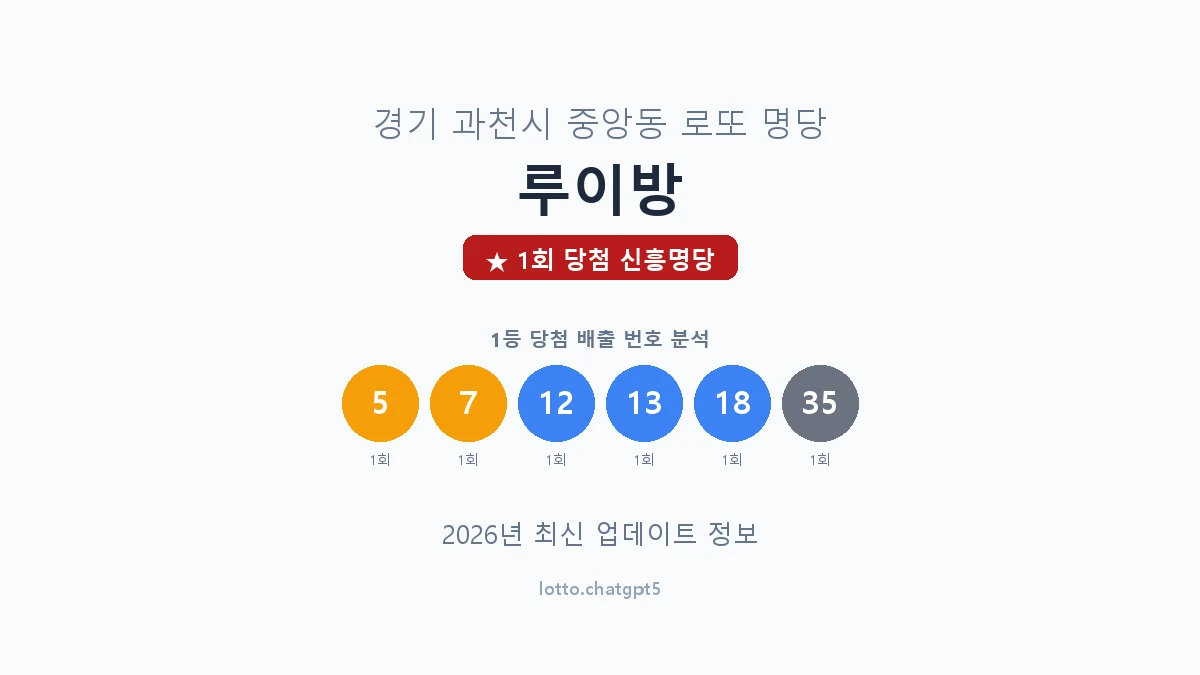 경기 과천시 중앙동 로또 명당 루이방 1등 1회 배출 판매점 썸네일