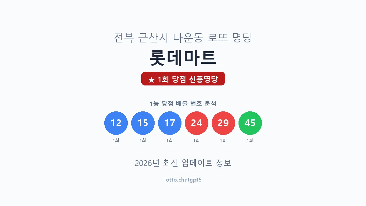 전북 군산시 나운동 로또 명당 롯데마트 1등 1회 배출 판매점 썸네일