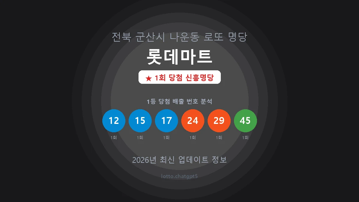 전북 군산시 나운동 로또 명당 롯데마트 1등 1회 배출 판매점 썸네일