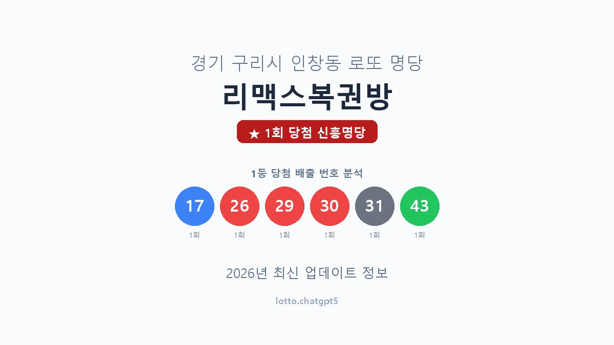경기 구리시 인창동 로또 명당 리맥스복권방 1등 1회 배출 판매점 썸네일