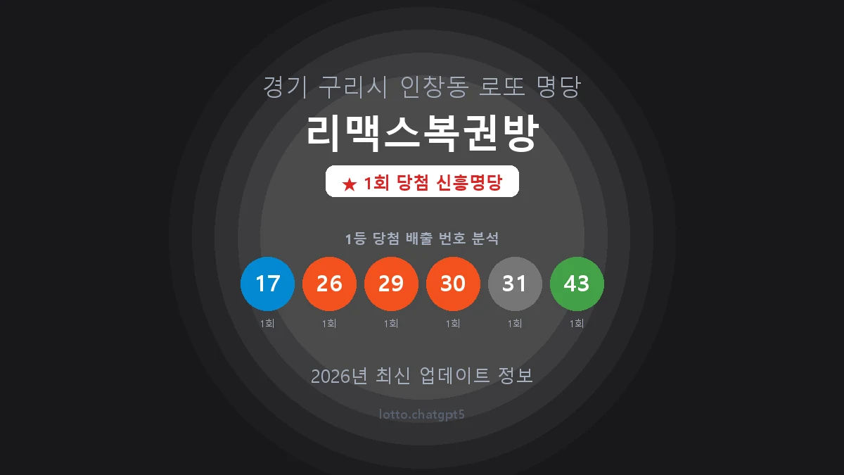 경기 구리시 인창동 로또 명당 리맥스복권방 1등 1회 배출 판매점 썸네일