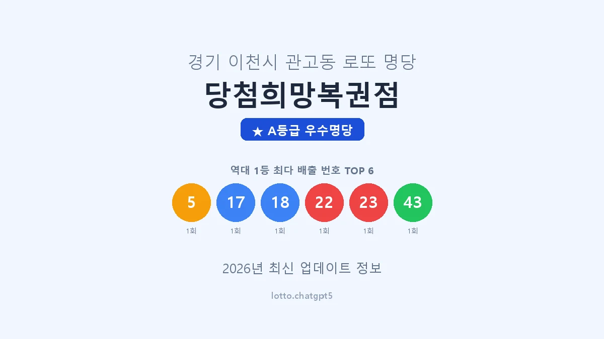 경기 이천시 관고동 로또 명당 당첨희망복권점 1등 3회 배출 판매점 썸네일
