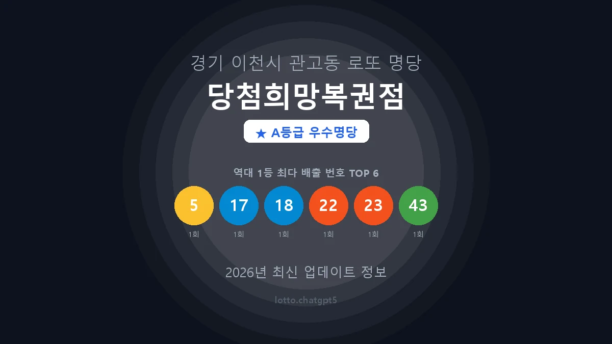 경기 이천시 관고동 로또 명당 당첨희망복권점 1등 3회 배출 판매점 썸네일