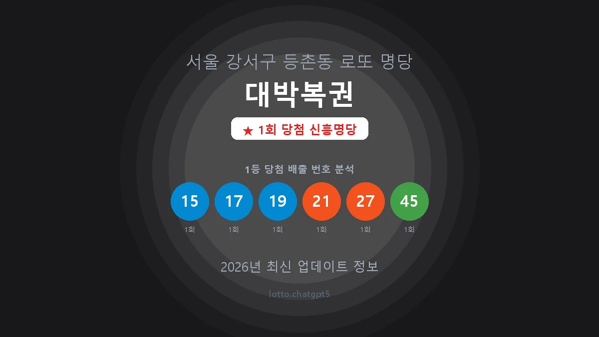 서울 강서구 등촌동 로또 명당 대박복권 1등 1회 배출 판매점 썸네일