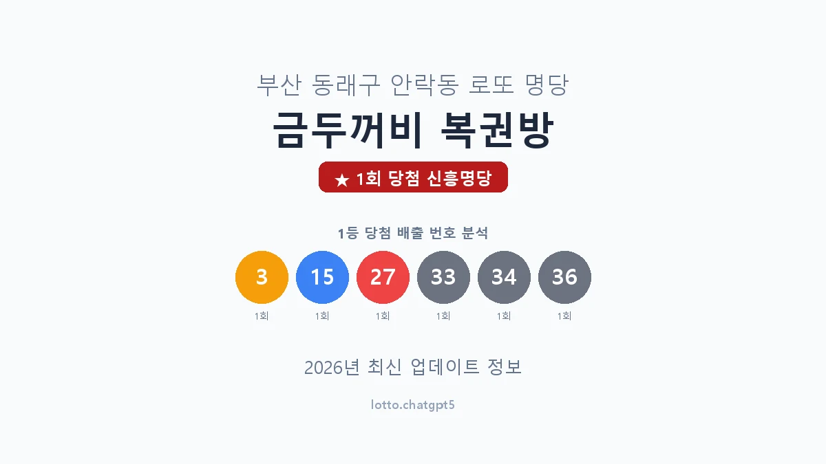 부산 동래구 안락동 로또 명당 금두꺼비 복권방 1등 1회 배출 판매점 썸네일