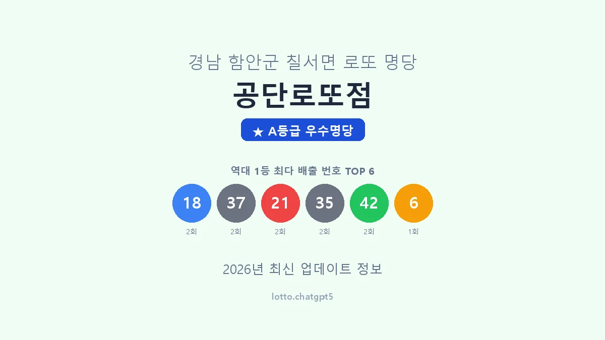 경남 함안군 칠서면 로또 명당 공단로또점 1등 3회 배출 판매점 썸네일