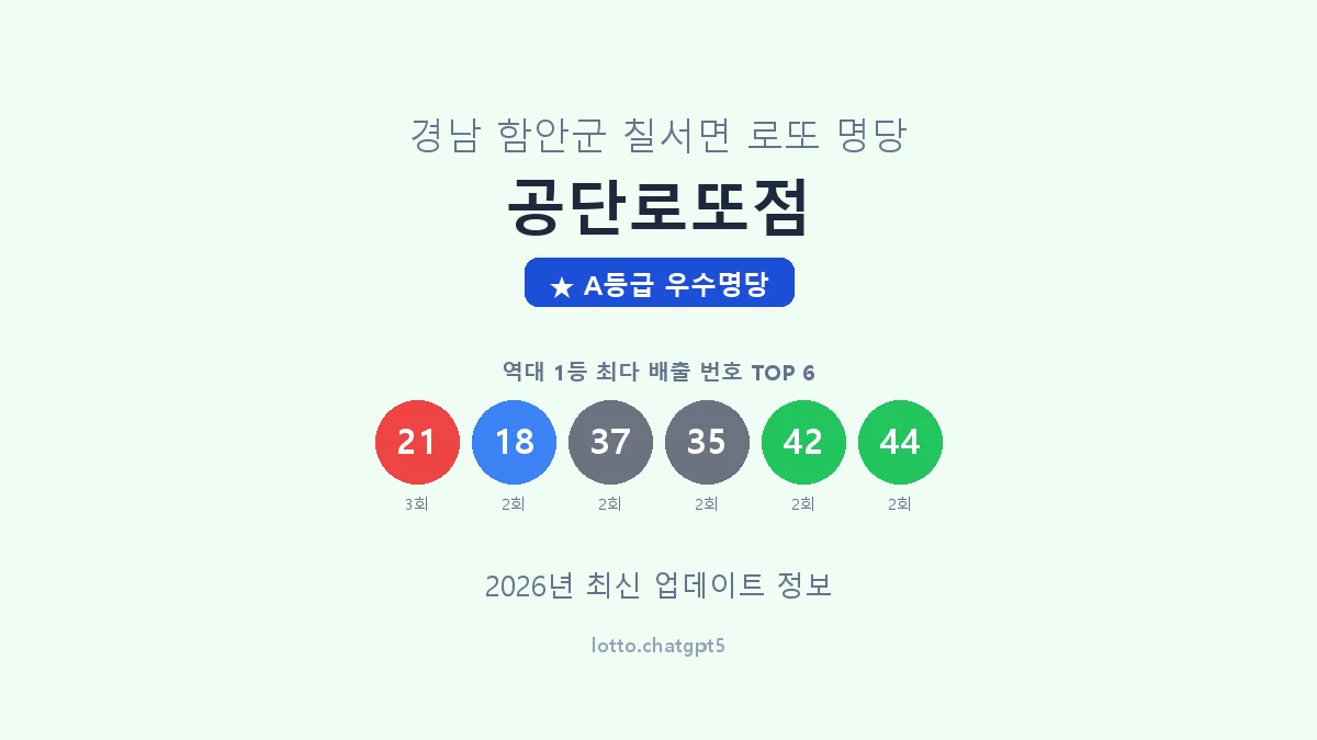 경남 함안군 칠서면 로또 명당 공단로또점 1등 4회 배출 판매점 썸네일