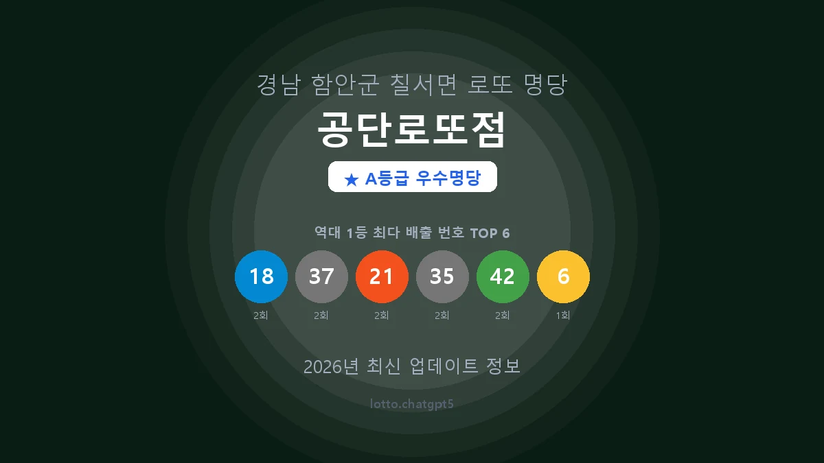 경남 함안군 칠서면 로또 명당 공단로또점 1등 3회 배출 판매점 썸네일