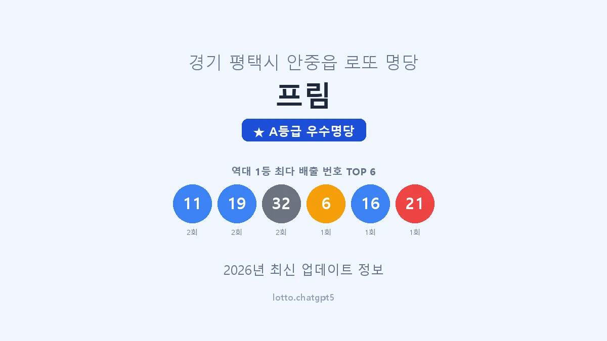 경기 평택시 안중읍 로또 명당 프림 1등 3회 배출 판매점 썸네일