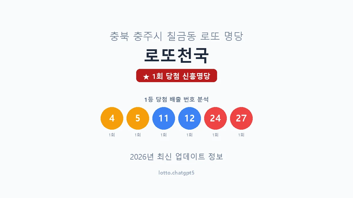 충북 충주시 칠금동 로또 명당 로또천국 1등 1회 배출 판매점 썸네일