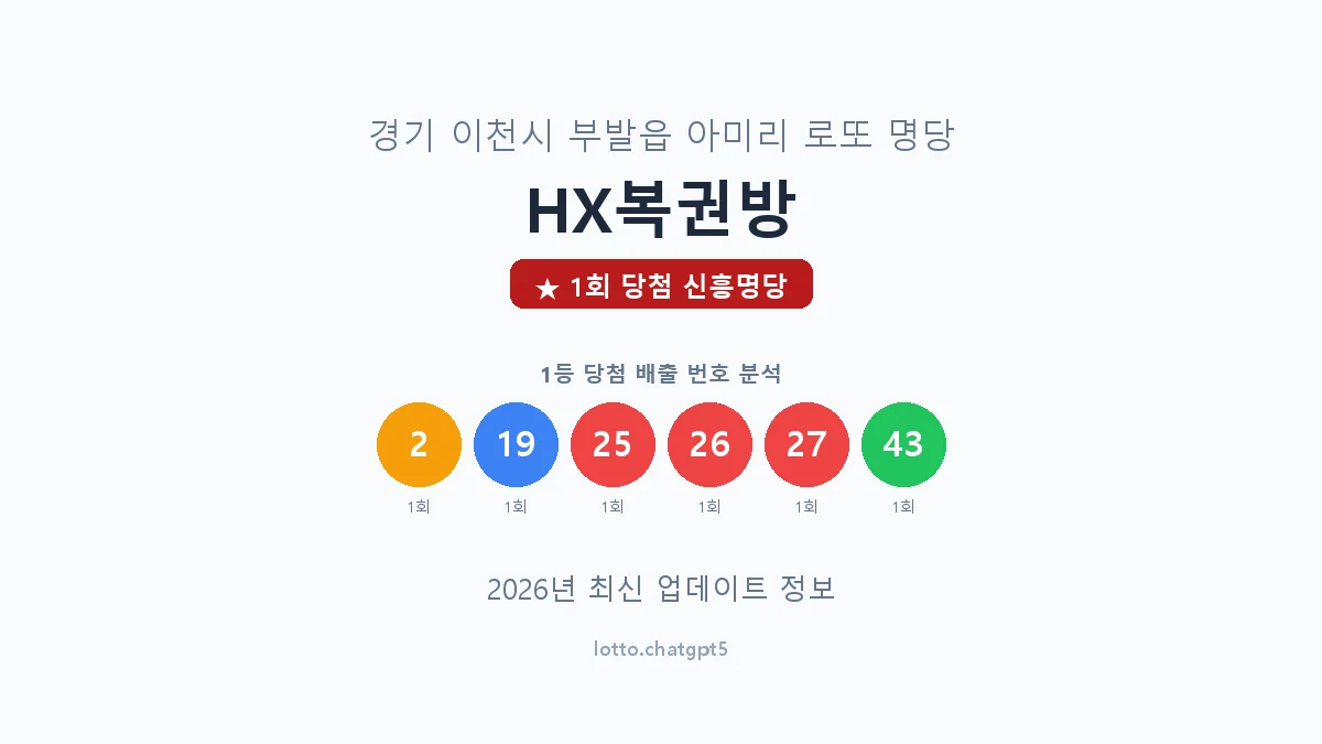 경기 이천시 부발읍 로또 명당 HX복권방 1등 1회 배출 판매점 썸네일