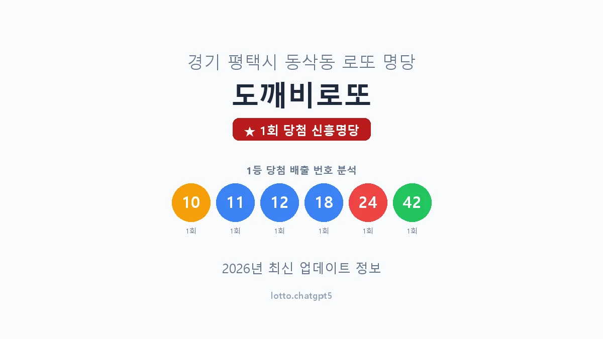 경기 평택시 동삭동 로또 명당 도깨비로또 1등 1회 배출 판매점 썸네일