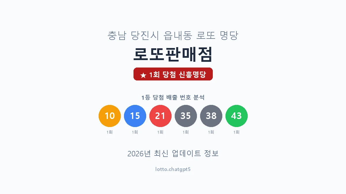 충남 당진시 읍내동 로또 명당 로또판매점 1등 1회 배출 판매점 썸네일