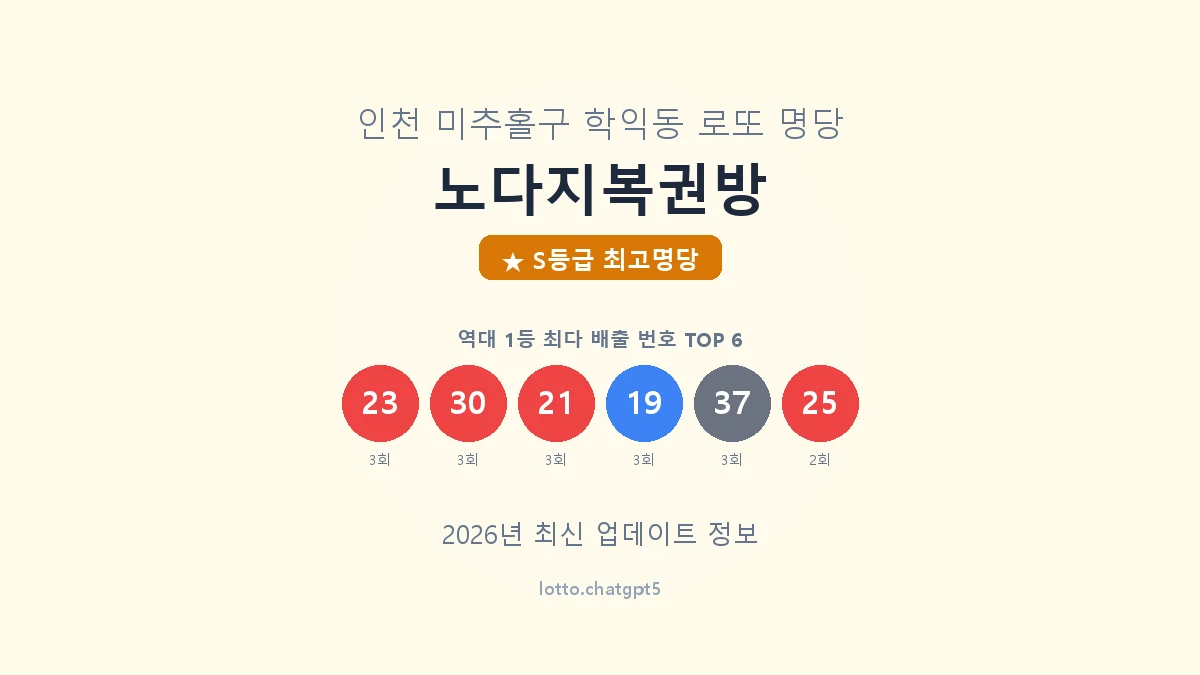 노다지복권방 로또명당 썸네일, 1등 당첨 배출 번호 분석