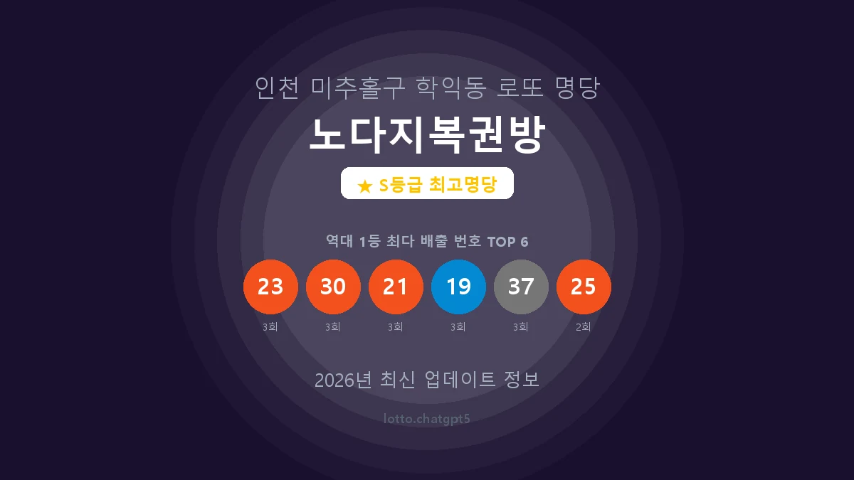 인천 미추홀구 학익동 로또 명당 노다지복권방 1등 9회 배출 판매점 썸네일