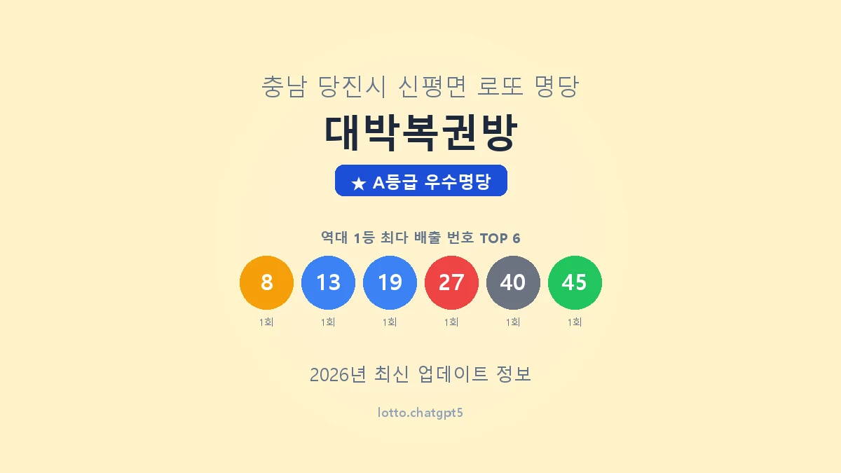 충남 당진시 신평면 로또 명당 대박복권방 1등 2회 배출 판매점 썸네일