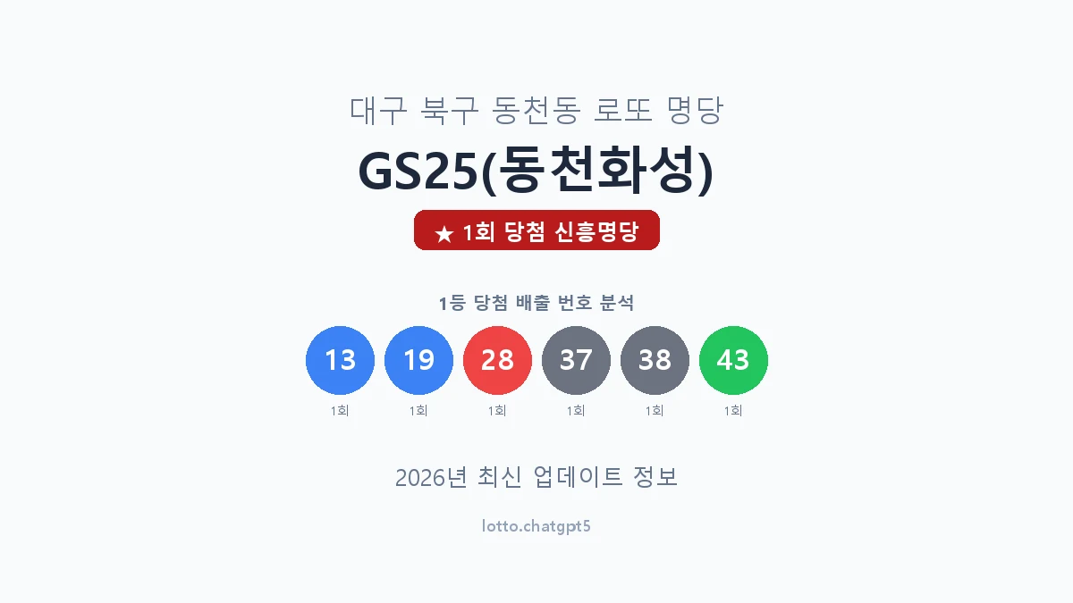 대구 북구 동천동 로또 명당 GS25(동천화성) 1등 1회 배출 판매점 썸네일
