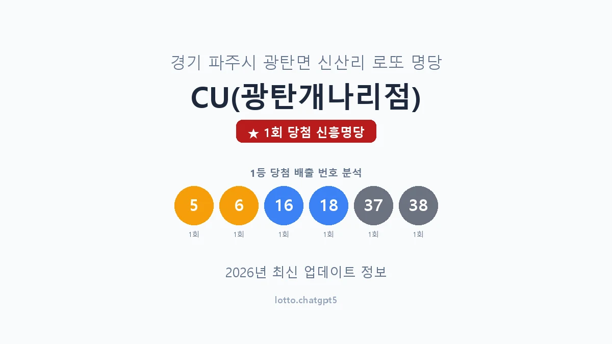 경기 파주시 광탄면 로또 명당 CU(광탄개나리점) 1등 1회 배출 판매점 썸네일