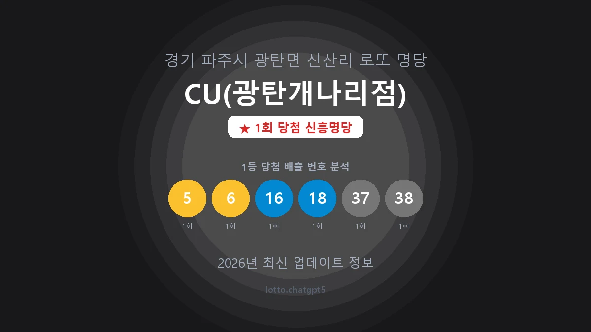 경기 파주시 광탄면 로또 명당 CU(광탄개나리점) 1등 1회 배출 판매점 썸네일
