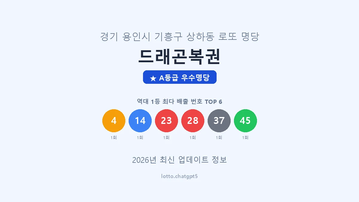 경기 용인시 상하동 로또 명당 드래곤복권 1등 2회 배출 판매점 썸네일