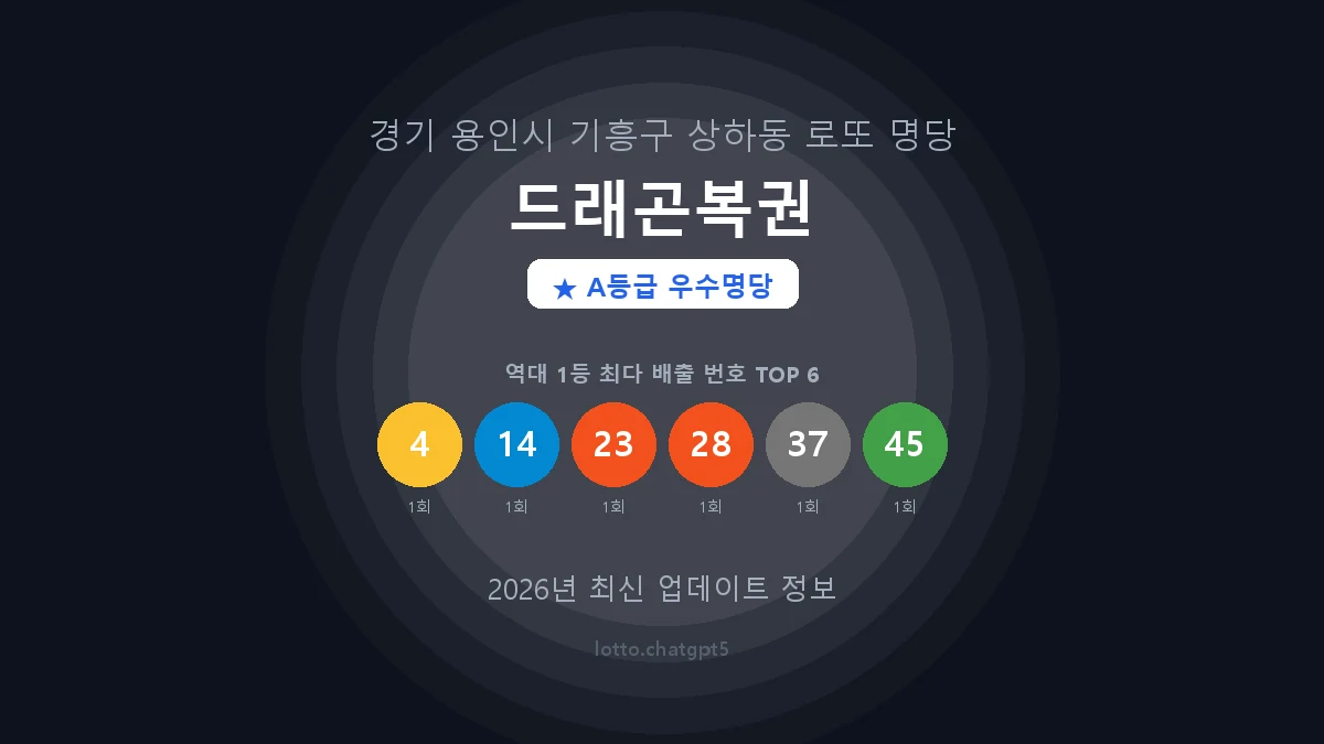 경기 용인시 상하동 로또 명당 드래곤복권 1등 2회 배출 판매점 썸네일