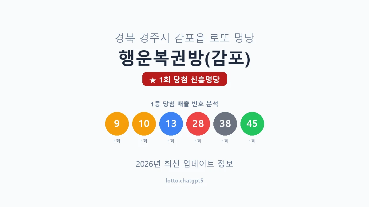 경북 경주시 감포읍 로또 명당 행운복권방(감포) 1등 1회 배출 판매점 썸네일