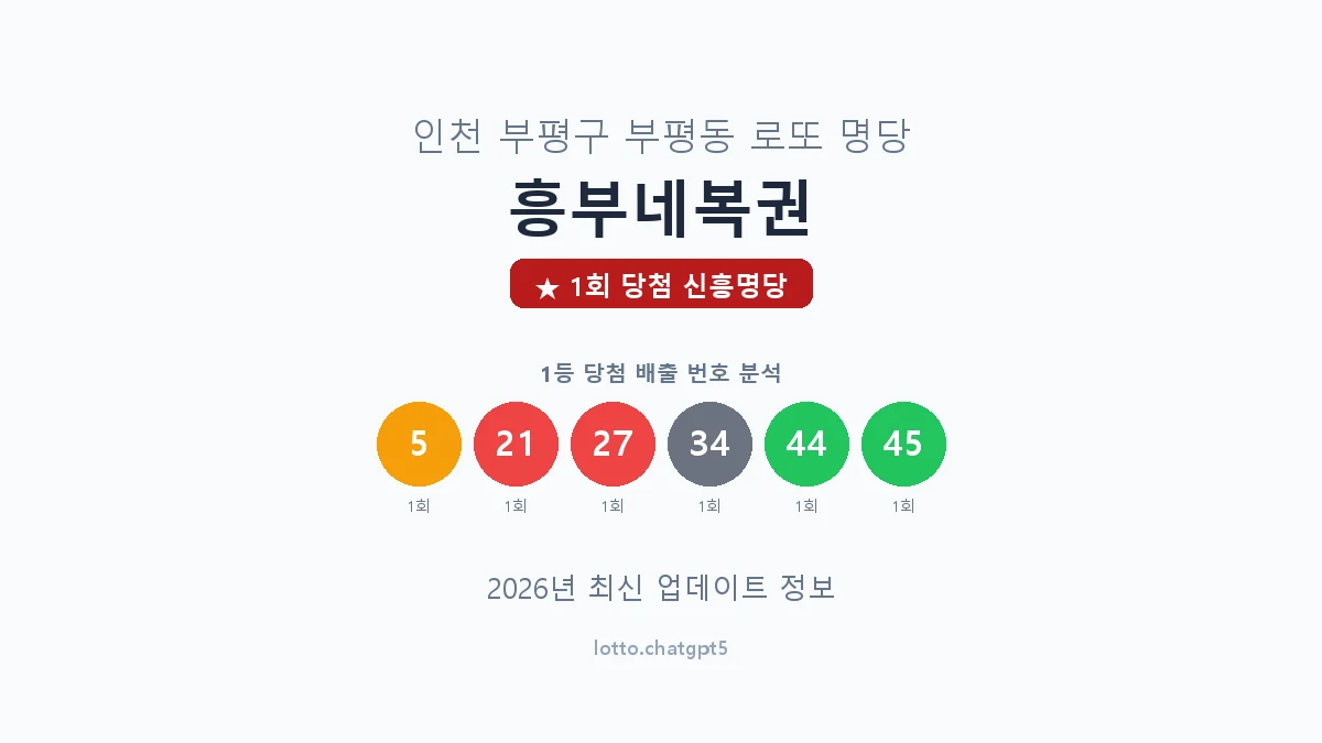 인천 부평구 부평동 로또 명당 흥부네복권 1등 1회 배출 판매점 썸네일