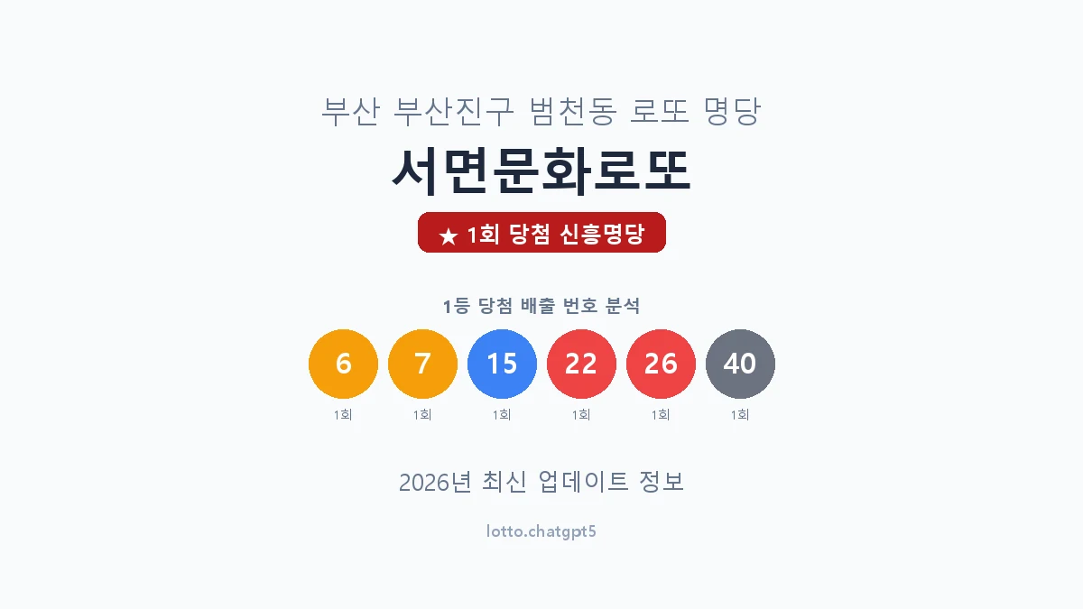 부산 부산진구 범천동 로또 명당 서면문화로또 1등 1회 배출 판매점 썸네일