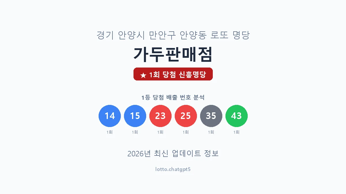 경기 안양시 안양동 로또 명당 가두판매점 1등 1회 배출 판매점 썸네일