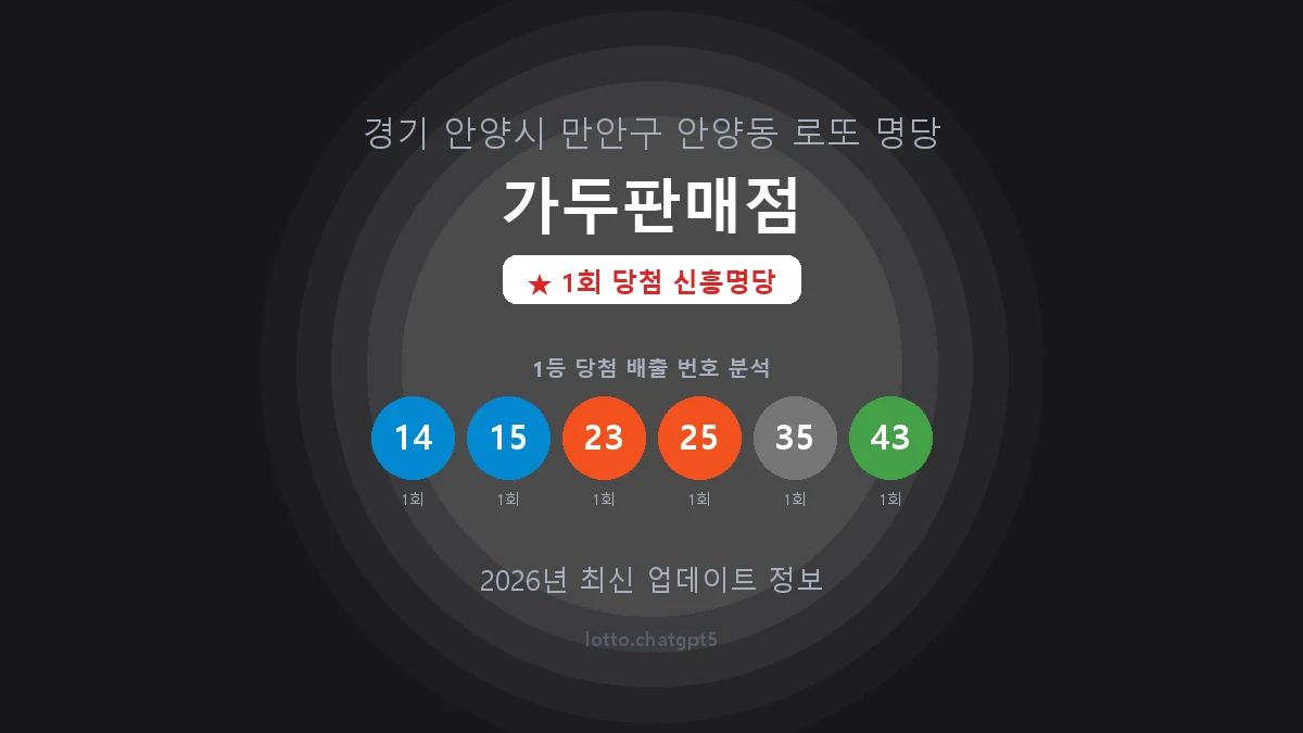 경기 안양시 안양동 로또 명당 가두판매점 1등 1회 배출 판매점 썸네일
