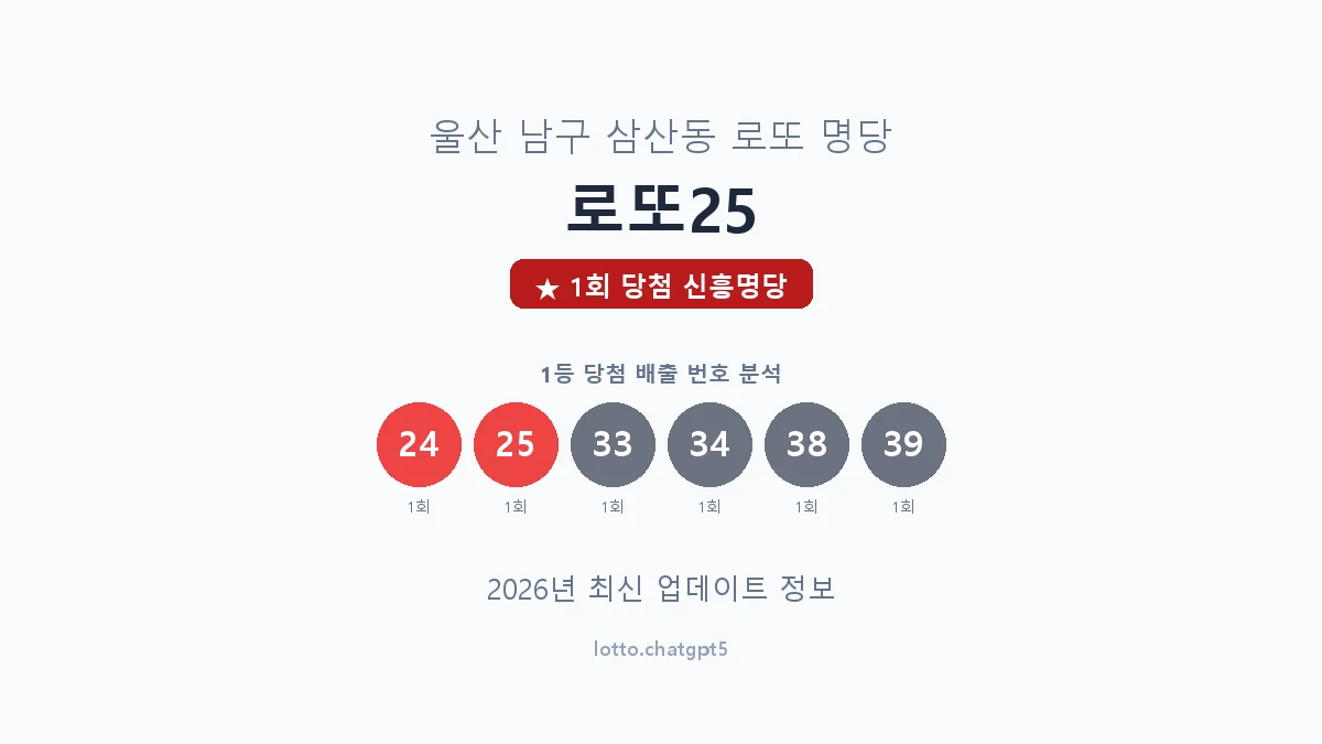 울산 남구 삼산동 로또 명당 로또25 1등 1회 배출 판매점 썸네일