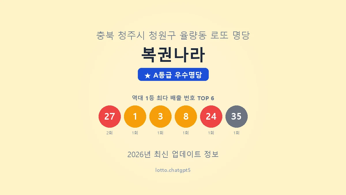 충북 청주시 율량동 로또 명당 복권나라 1등 2회 배출 판매점 썸네일