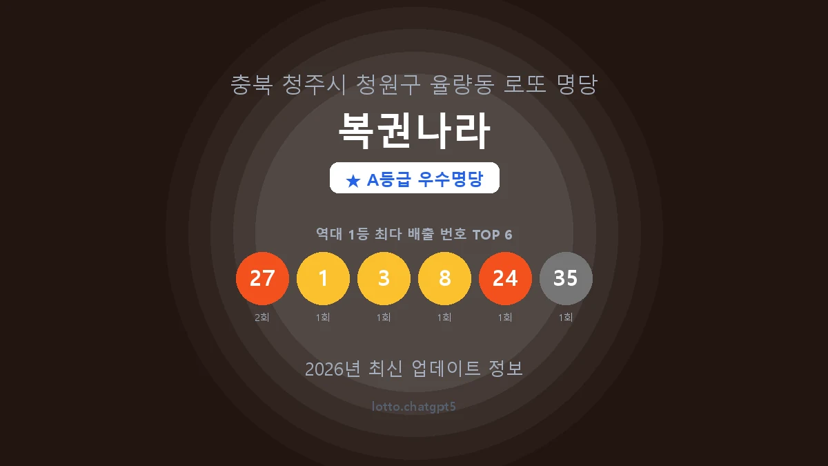 충북 청주시 율량동 로또 명당 복권나라 1등 2회 배출 판매점 썸네일