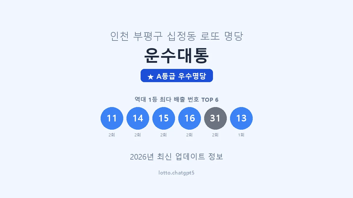 인천 부평구 십정동 로또 명당 운수대통 1등 4회 배출 판매점 썸네일