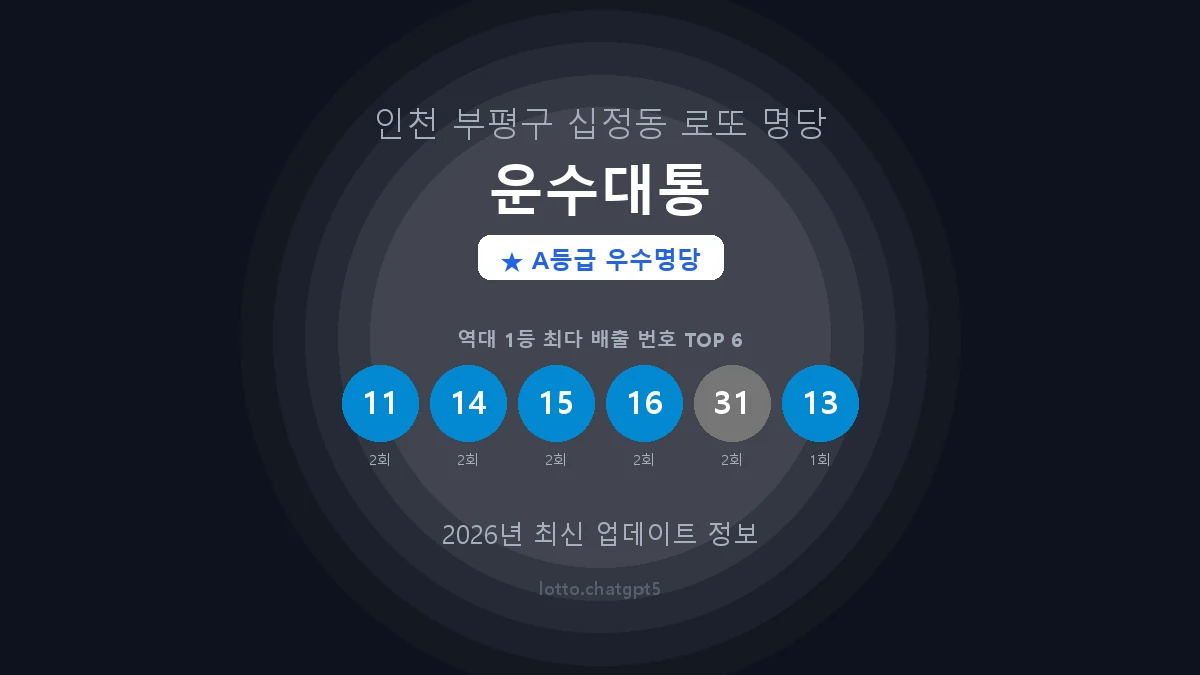 인천 부평구 십정동 로또 명당 운수대통 1등 4회 배출 판매점 썸네일
